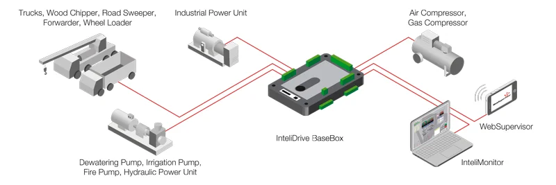 Control-de-Grupos-Electrógenos-DIAGRAMA