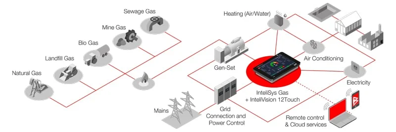 Gas-y-Ciclo-Combinado-DIAGRAMA-v2