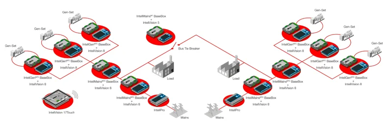 Subestación-de-control-DIAGRAMA
