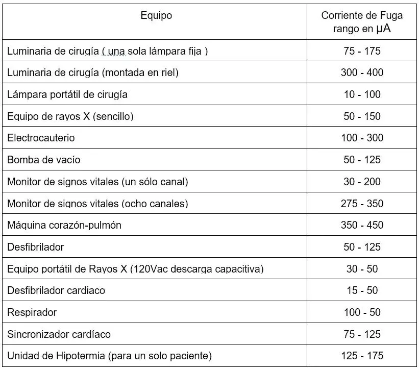 Doctores en quirófano antes de una cirugía